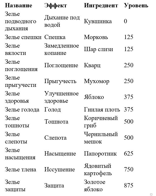 Алхимия