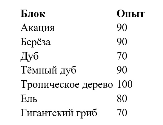 Лесорубство