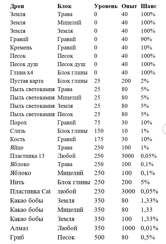 Раскопки