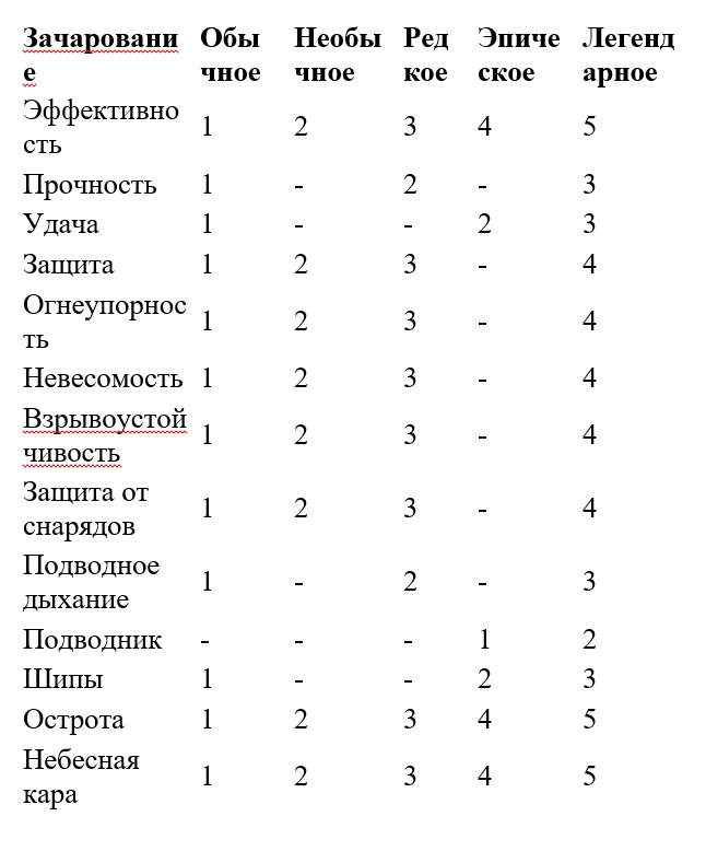 Рыбалка