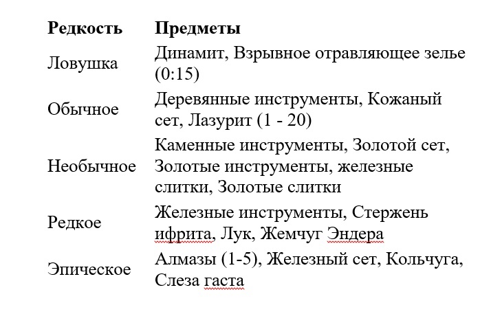 Рыбалка