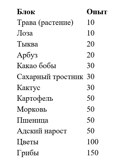 Травничество