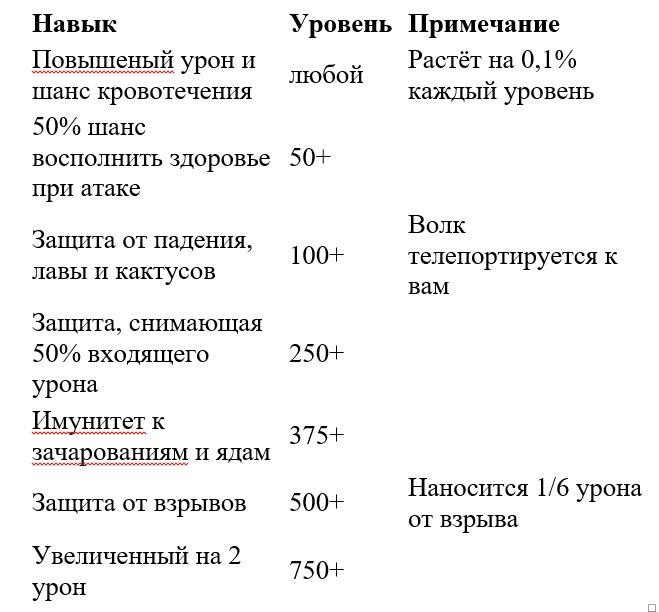 Укрощение