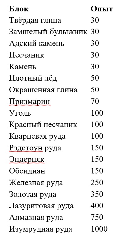 Шахтёрство